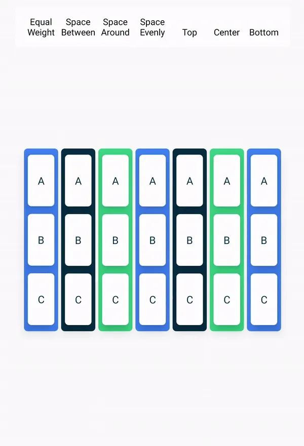 The column arrangement arguments and their effects