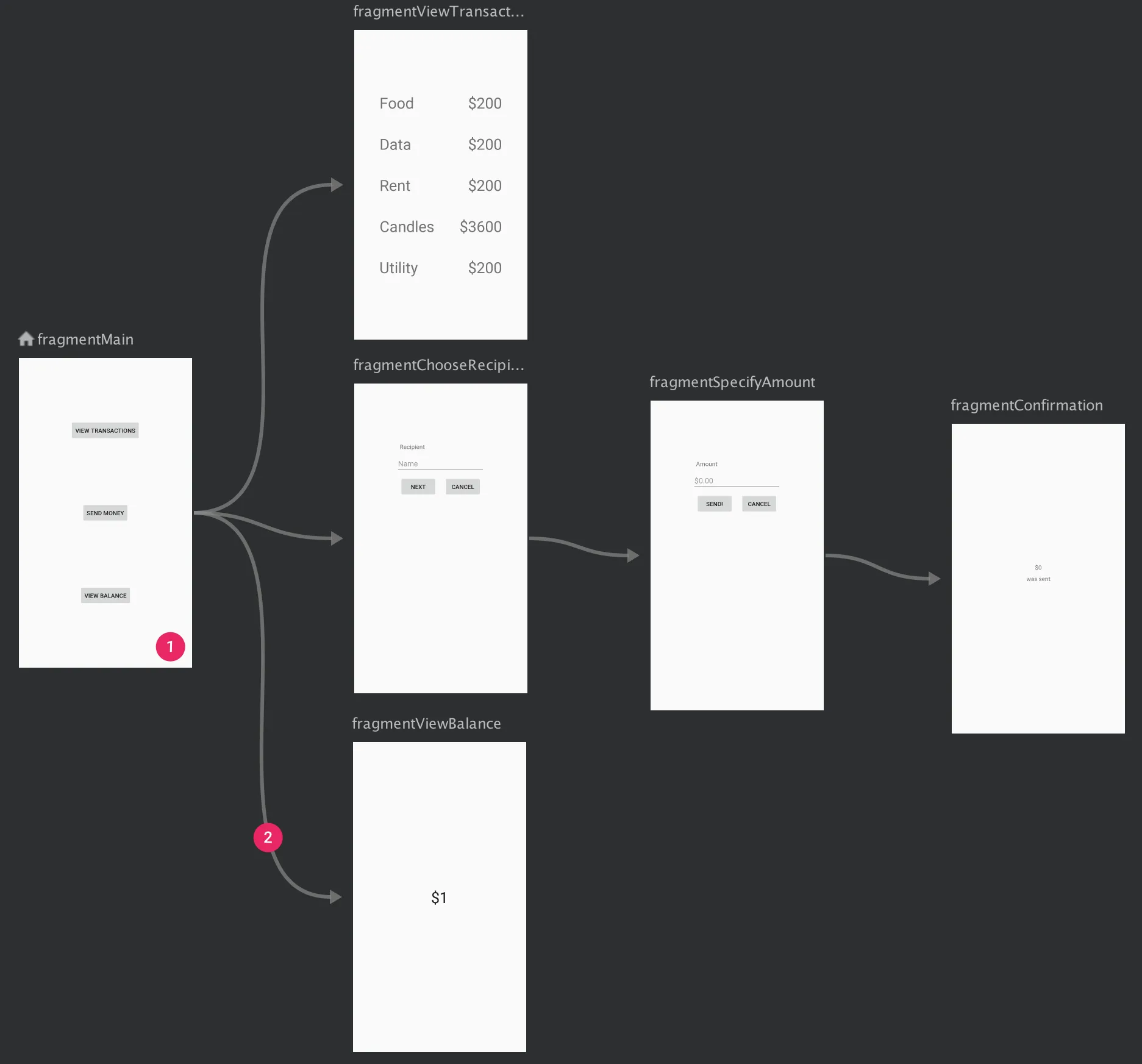 Navigation graph: 5 actions and 6 destination screens